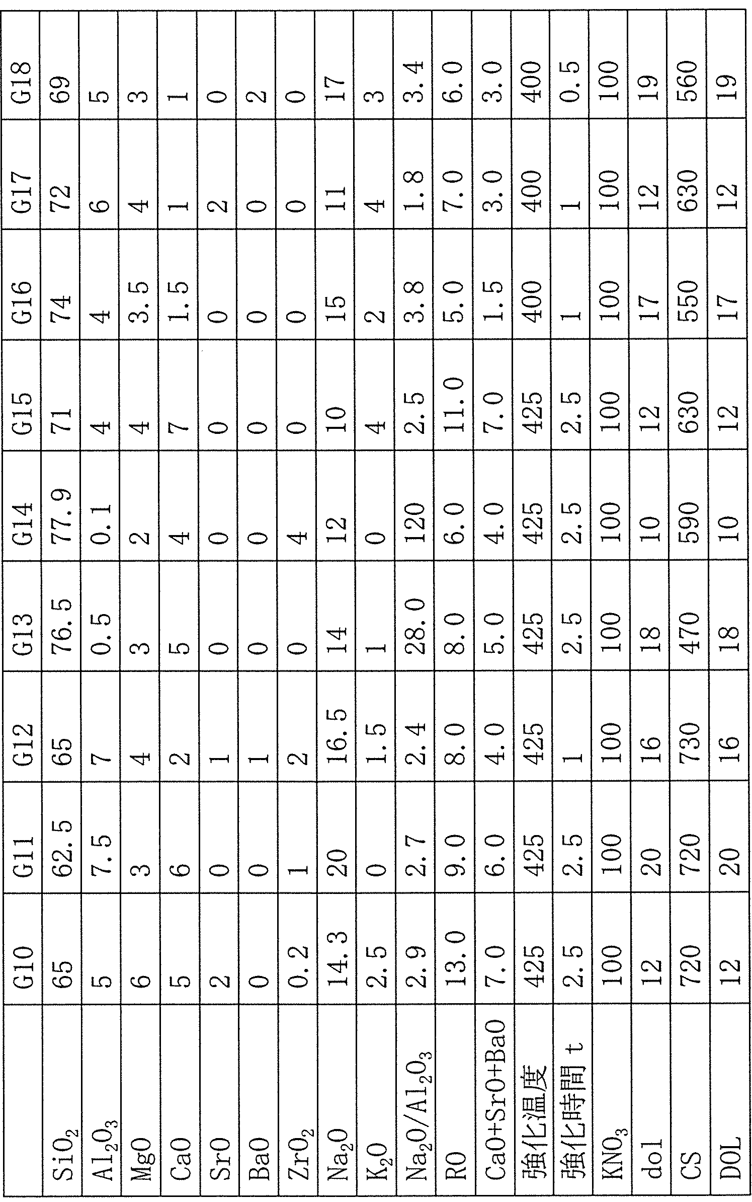 Figure JPOXMLDOC01-appb-T000010