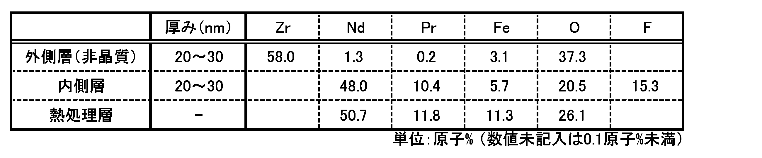 Figure JPOXMLDOC01-appb-T000009