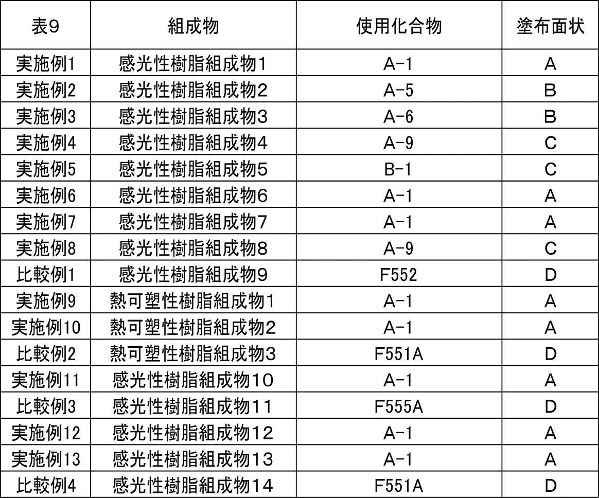 Figure JPOXMLDOC01-appb-T000033