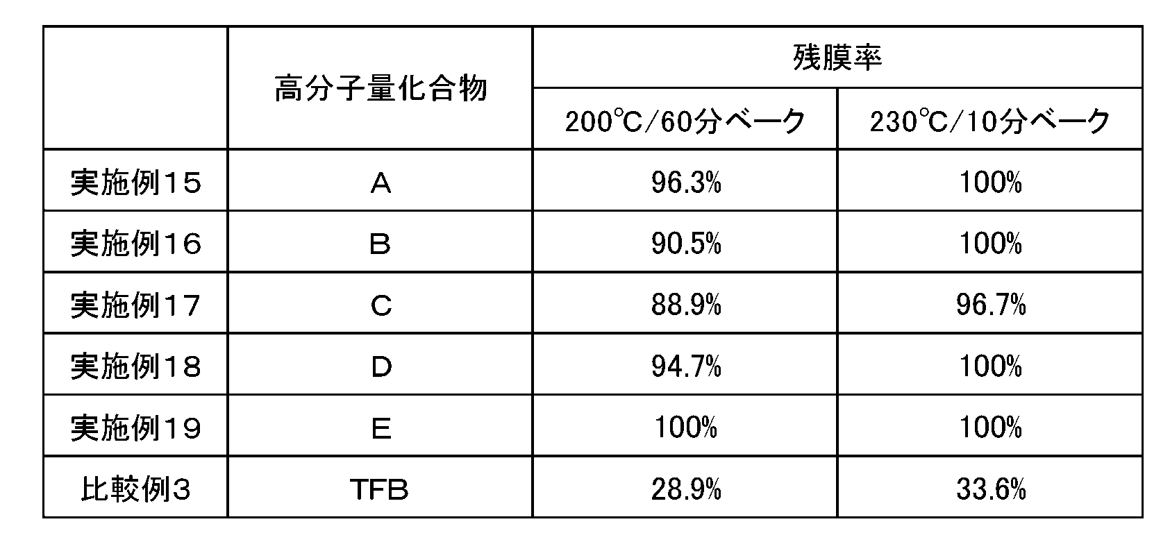 Figure JPOXMLDOC01-appb-T000035
