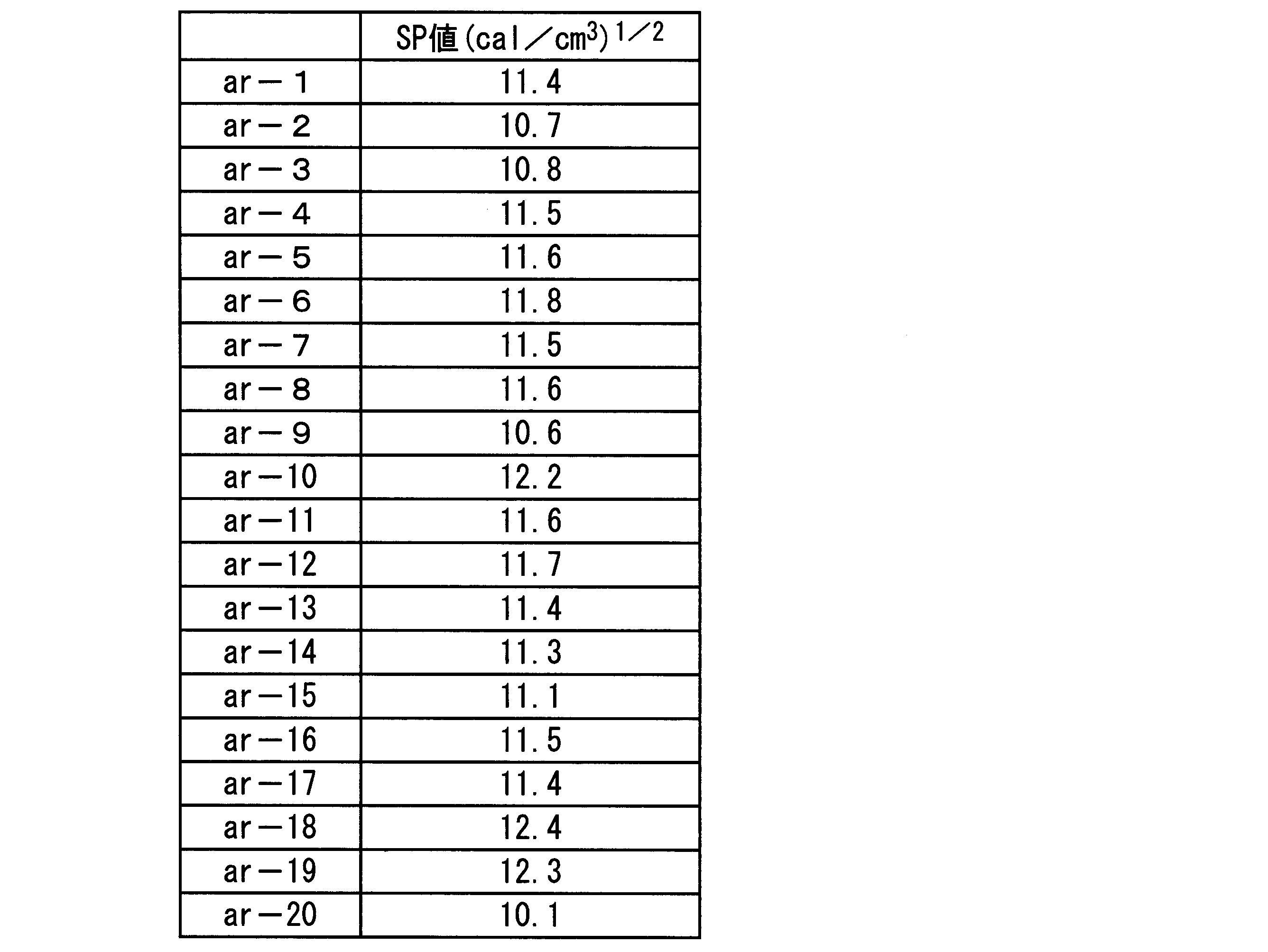 Figure JPOXMLDOC01-appb-T000007