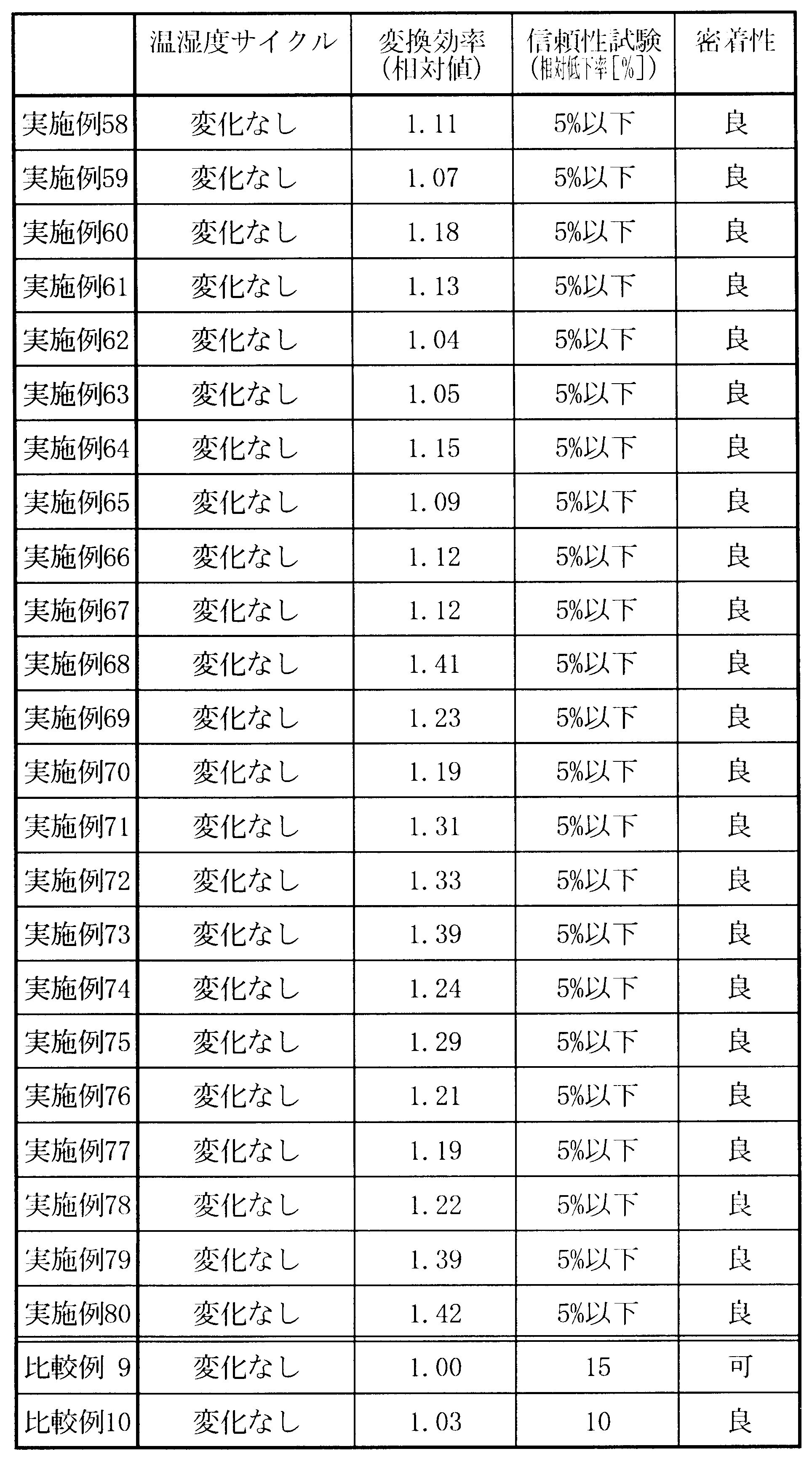 Figure JPOXMLDOC01-appb-T000018