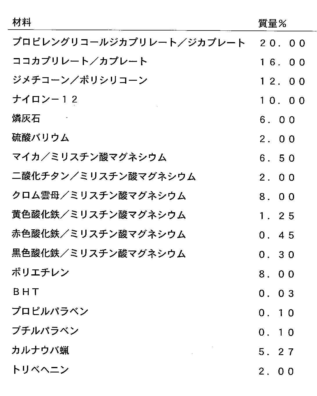 JP2005206613A - Cosmetic composition containing fluorescent mineral -  Google Patents