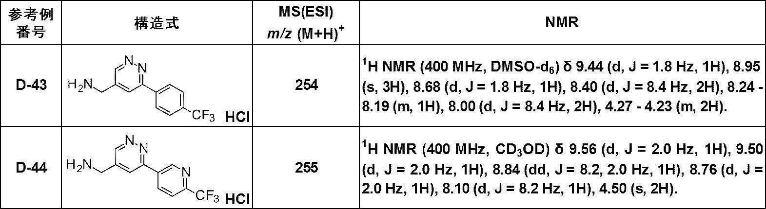 Figure JPOXMLDOC01-appb-T000316