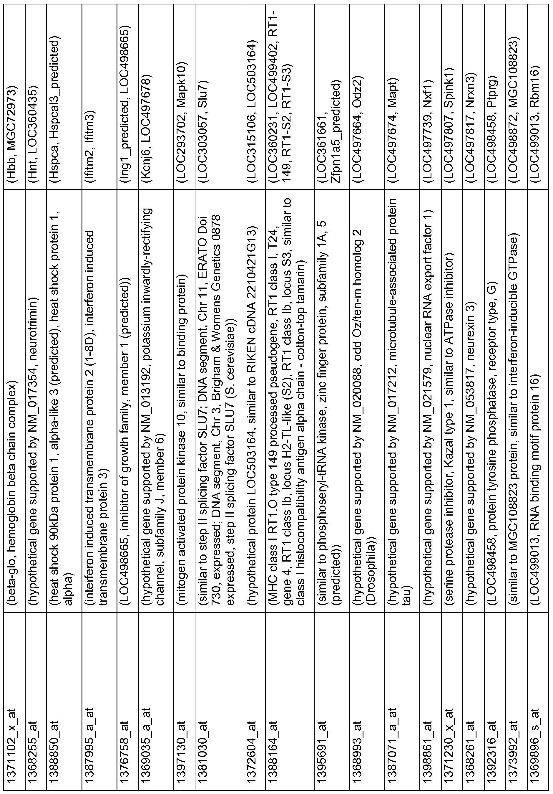 wo2009102748a2 alternatively transcribed genes