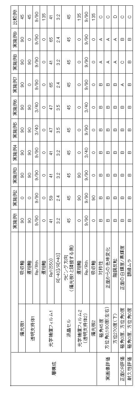 Figure JPOXMLDOC01-appb-T000011