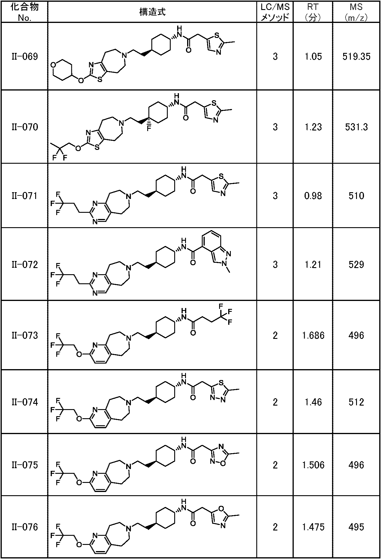 Figure JPOXMLDOC01-appb-T000212