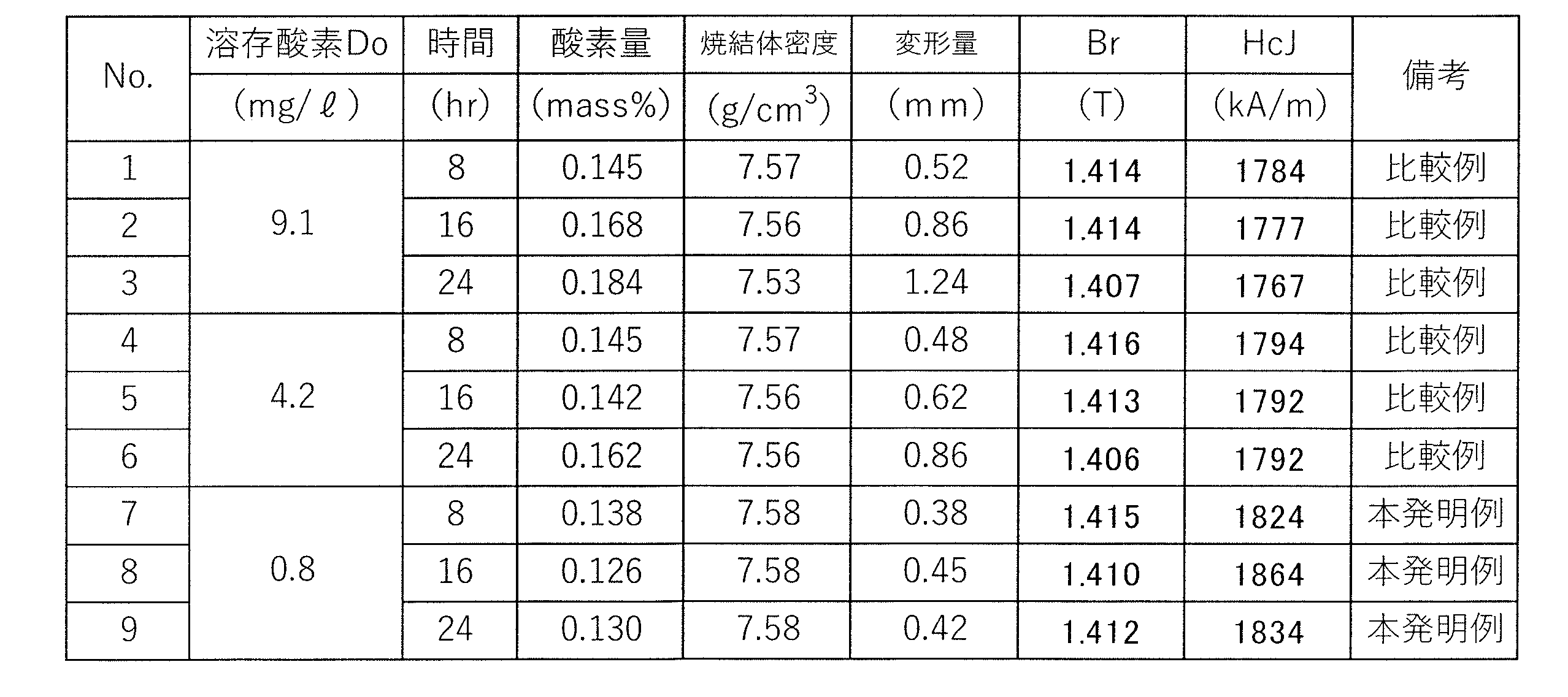 Figure JPOXMLDOC01-appb-T000003