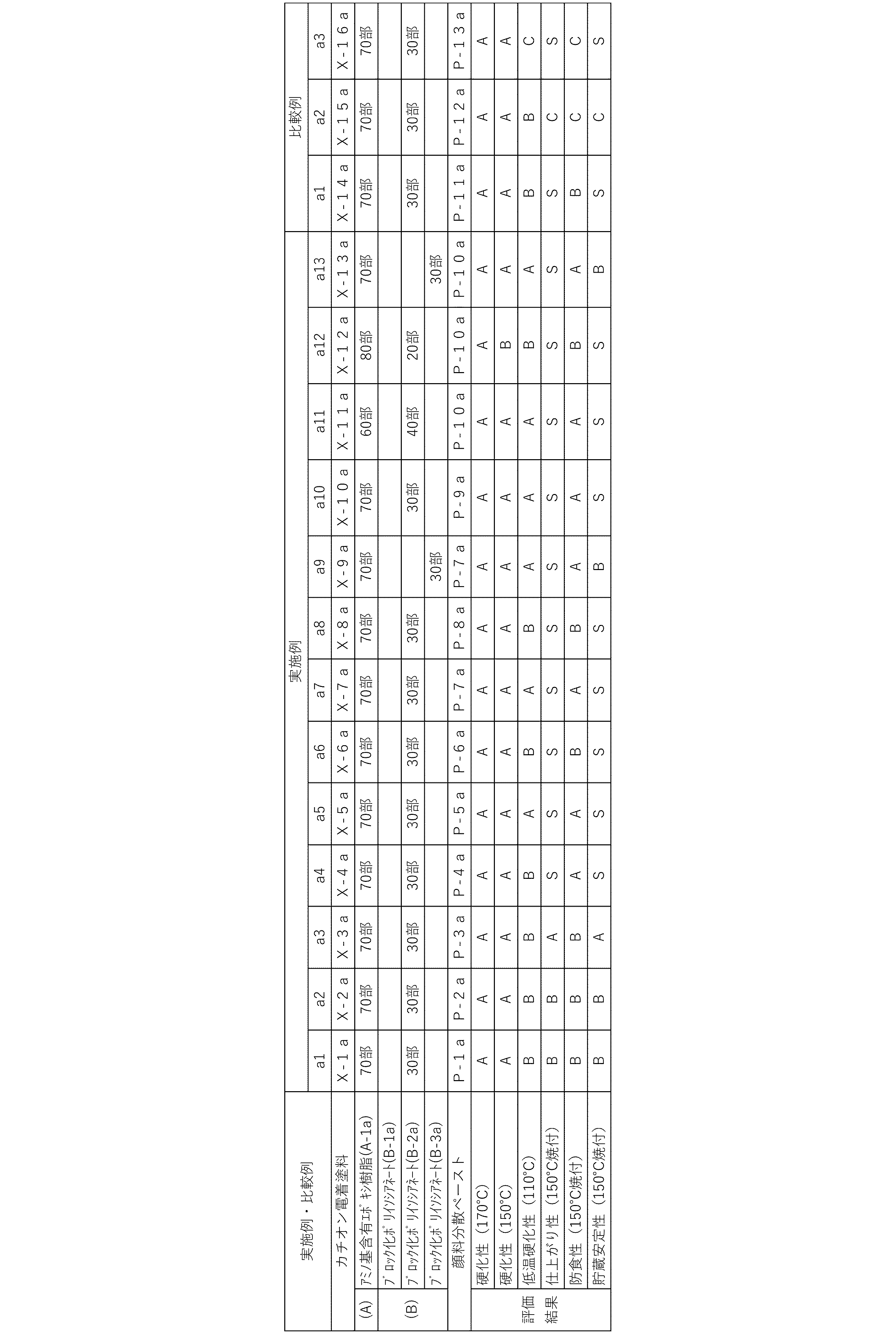 Figure JPOXMLDOC01-appb-T000028