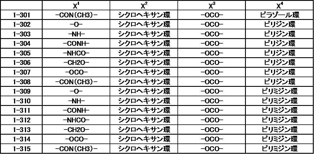 Figure JPOXMLDOC01-appb-T000058