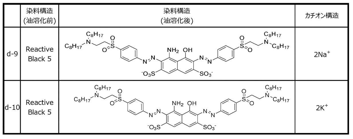 Figure JPOXMLDOC01-appb-T000014