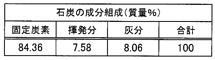 Figure JPOXMLDOC01-appb-T000002