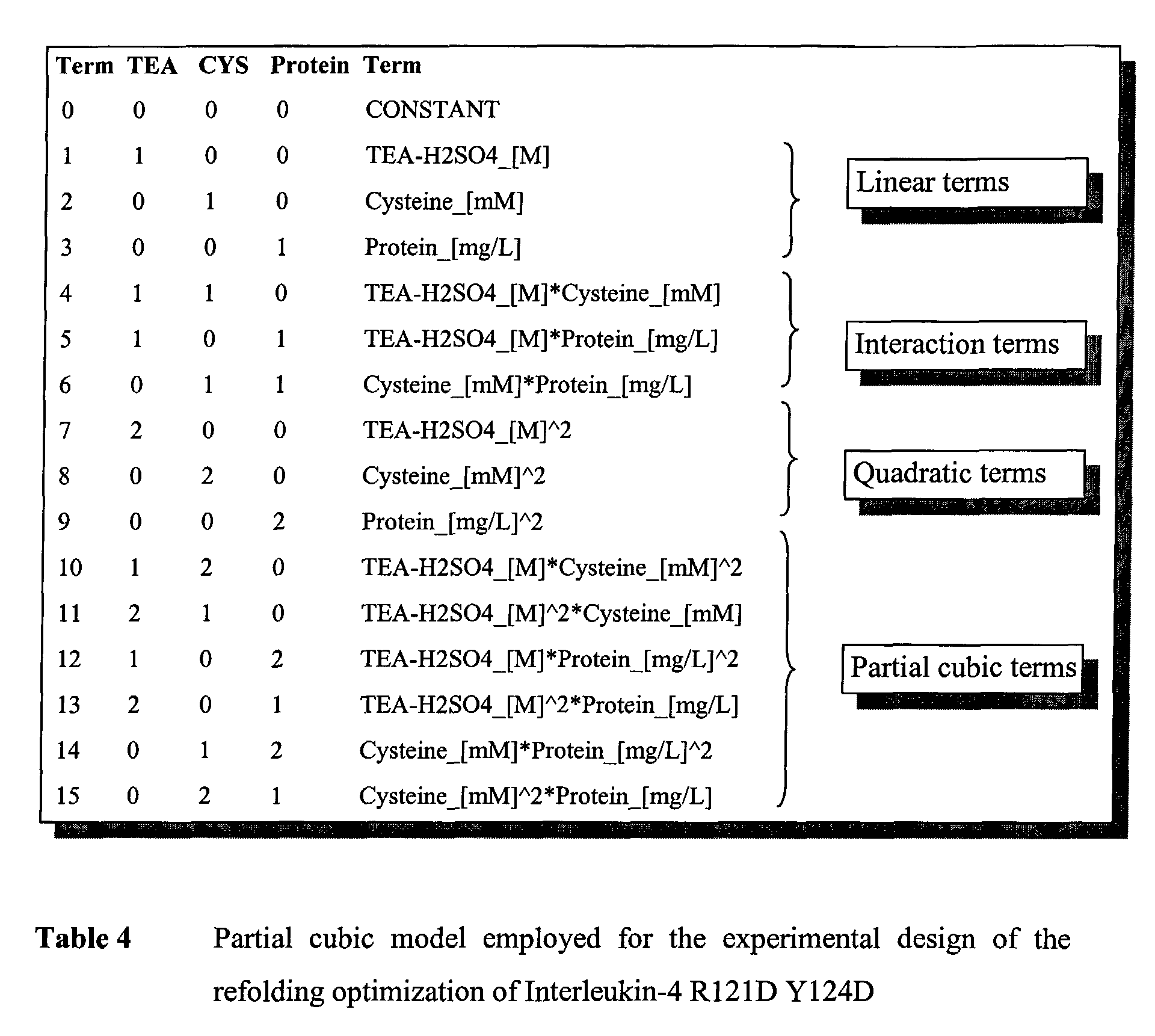 Figure 00220001