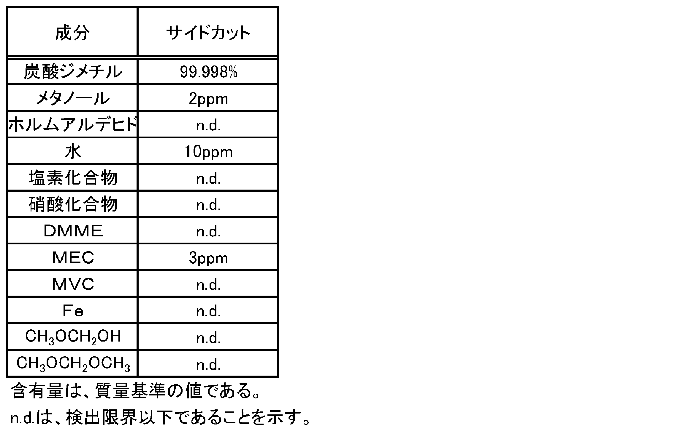 Figure JPOXMLDOC01-appb-T000004