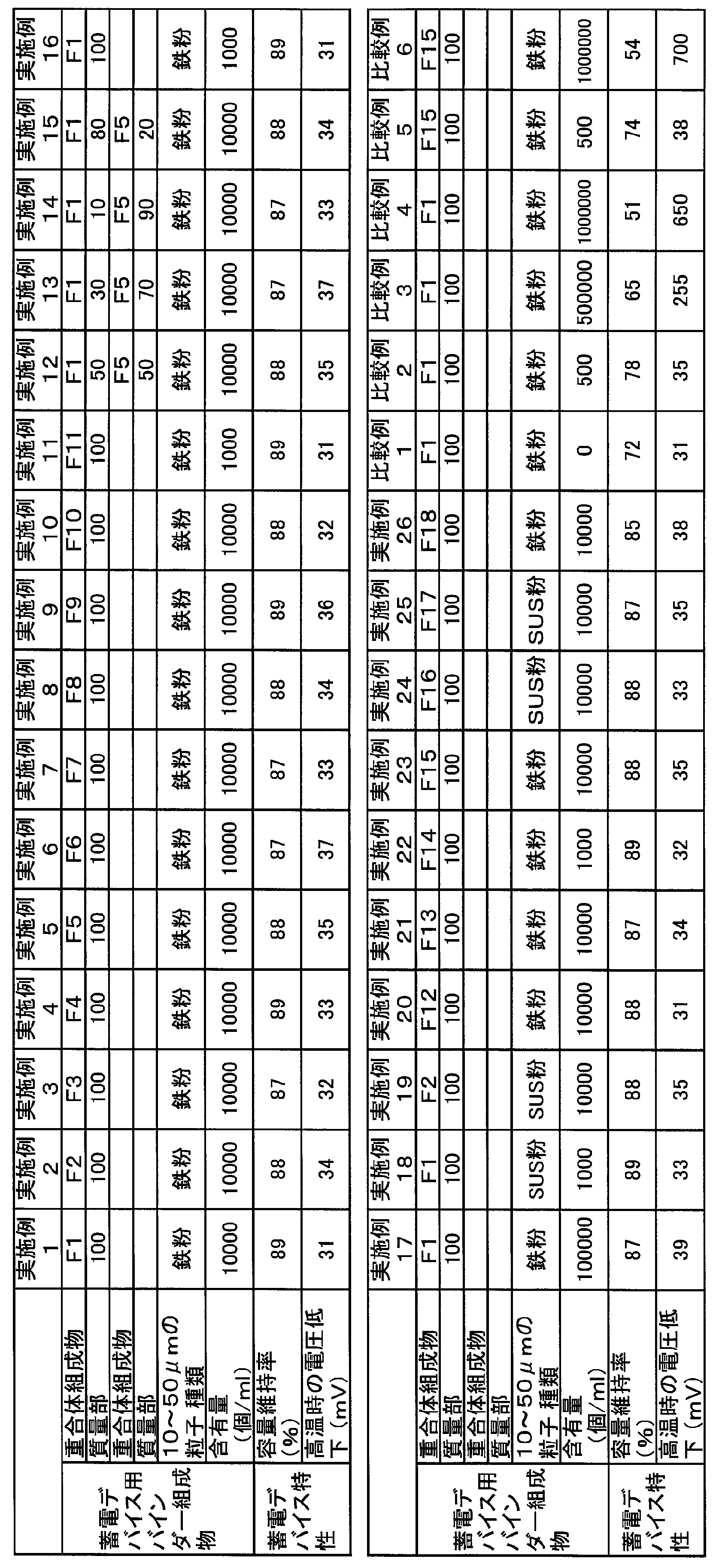 Figure JPOXMLDOC01-appb-T000006