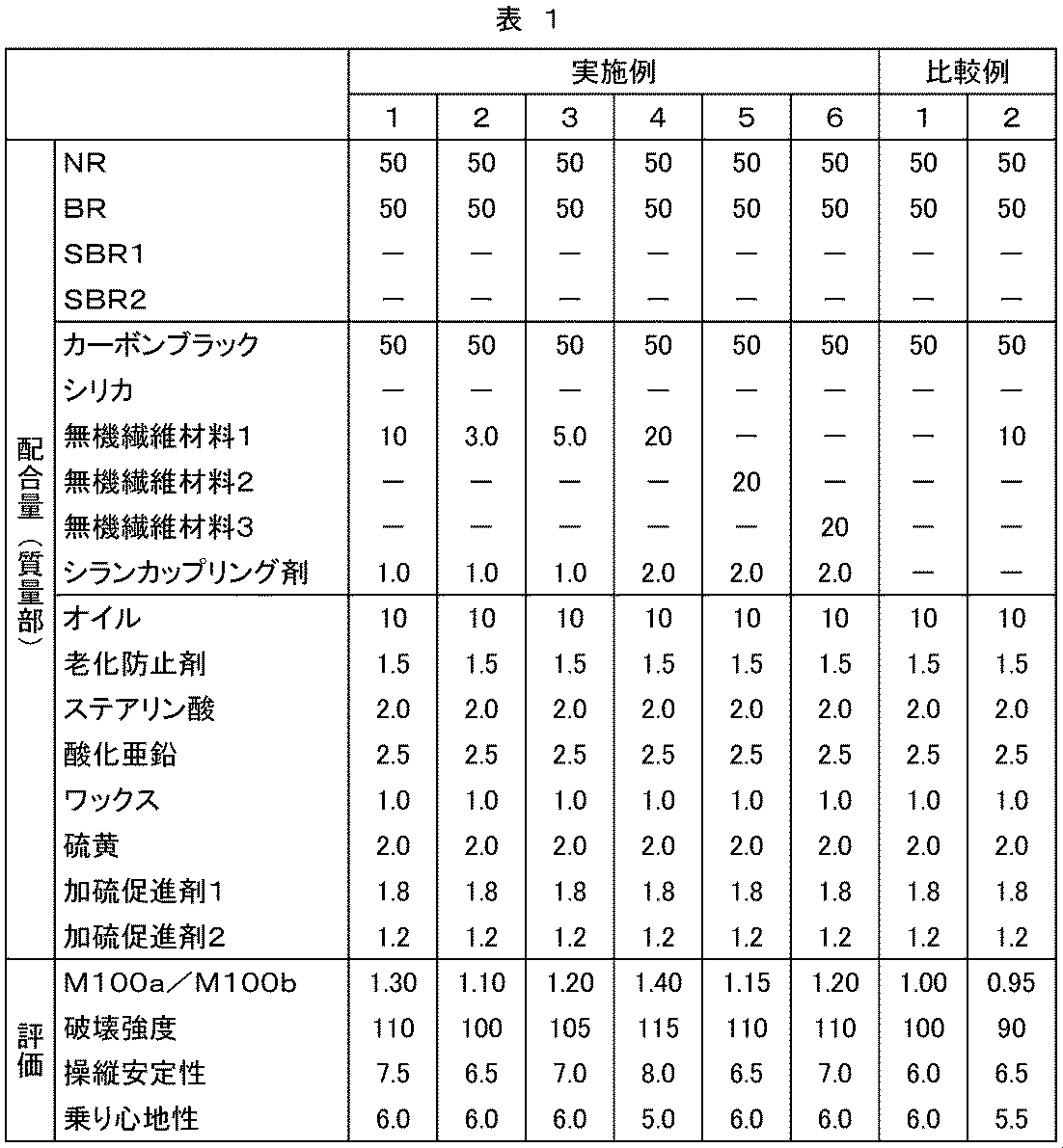 Figure JPOXMLDOC01-appb-T000005