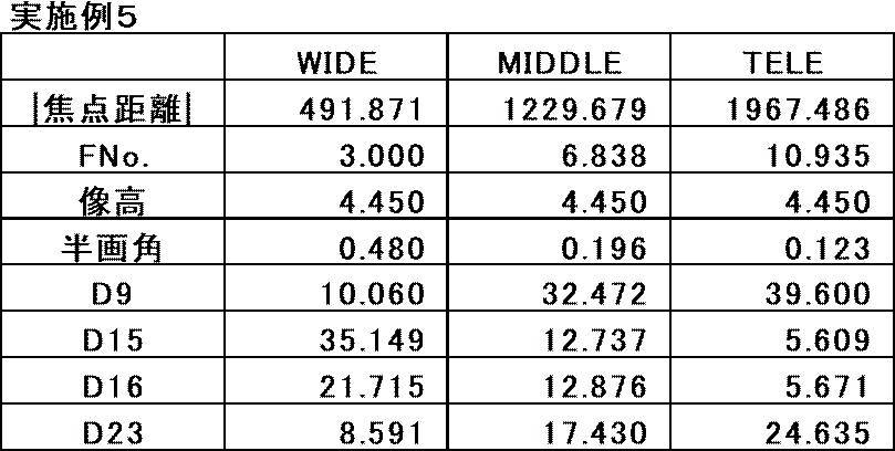 Figure JPOXMLDOC01-appb-T000015