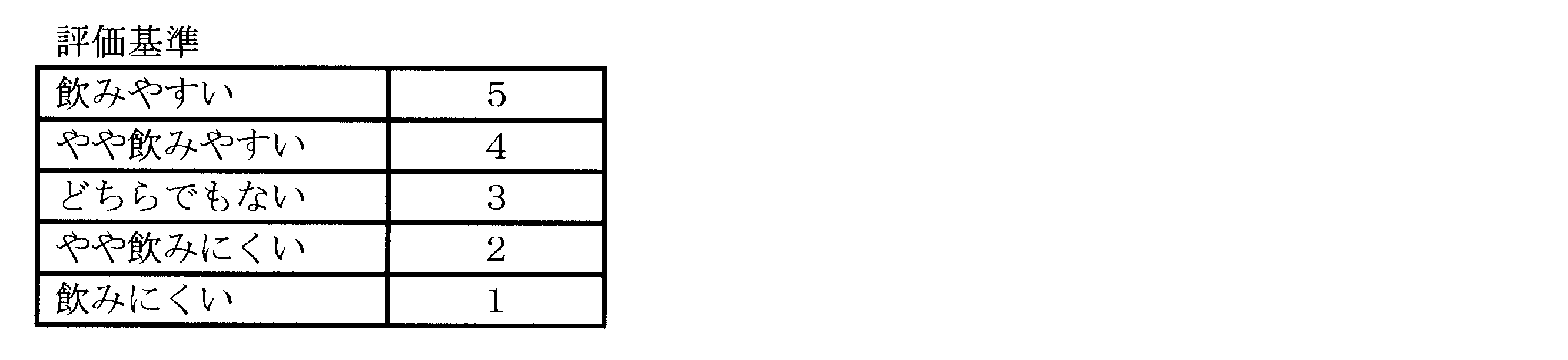Figure JPOXMLDOC01-appb-T000002