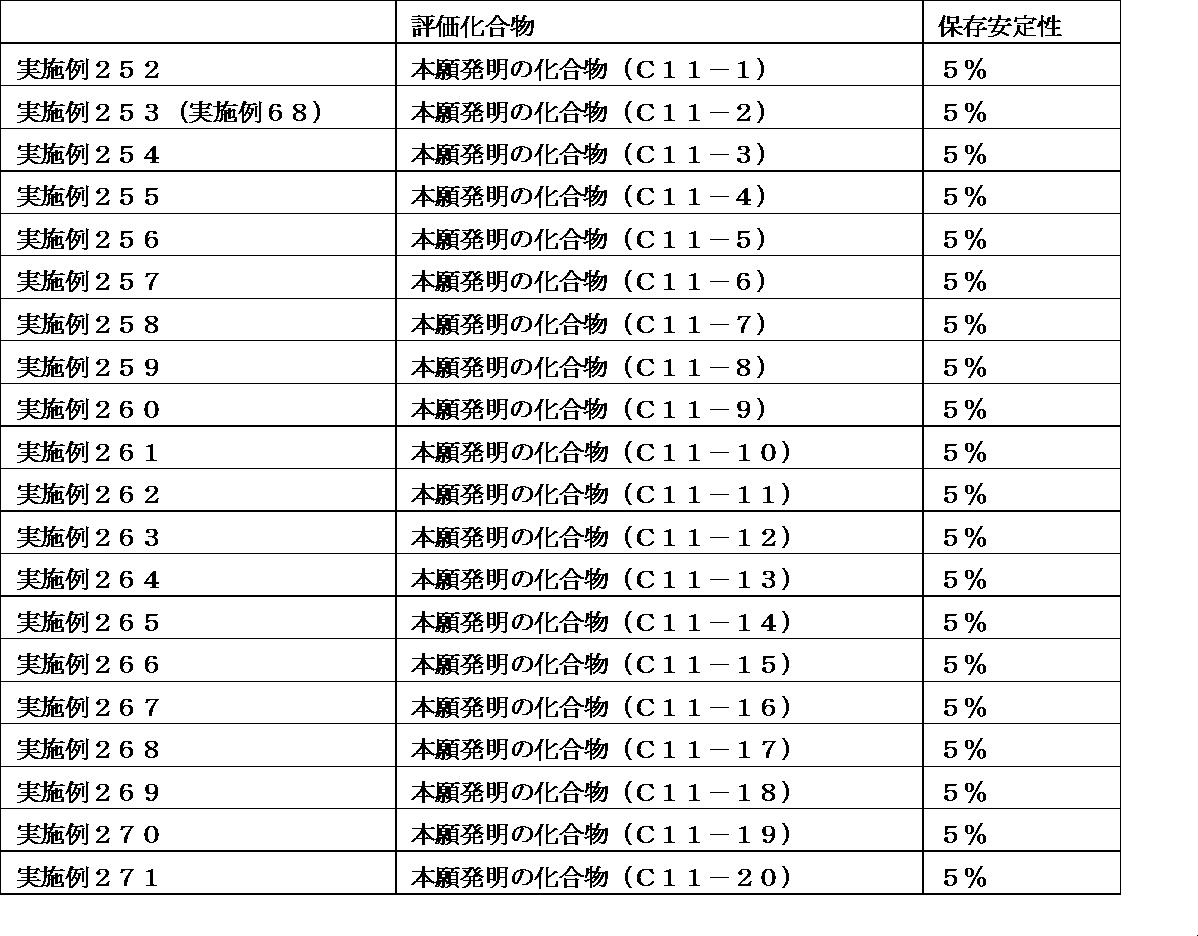 Figure JPOXMLDOC01-appb-T000348