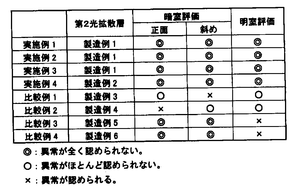 Figure JPOXMLDOC01-appb-T000003