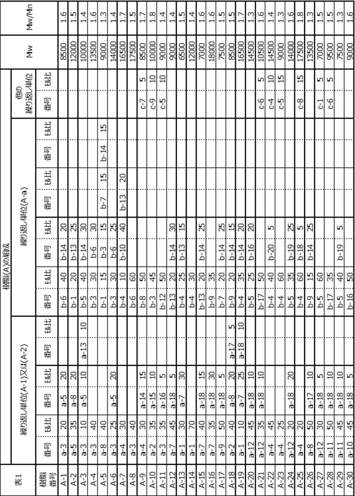 Figure JPOXMLDOC01-appb-T000060
