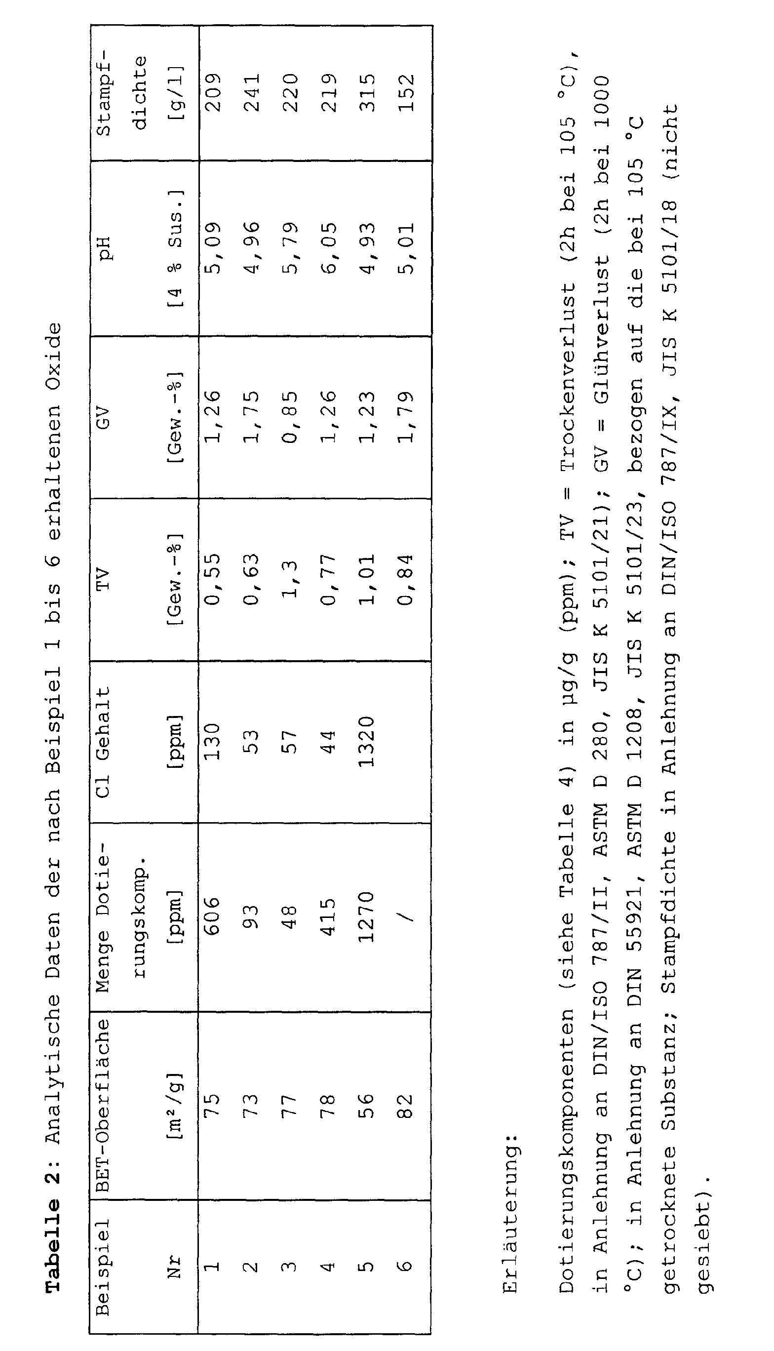 Figure 00220001