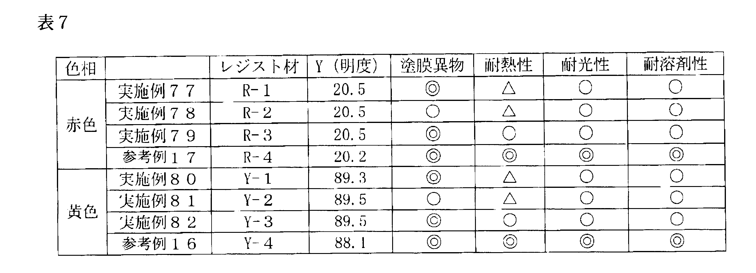 Figure JPOXMLDOC01-appb-T000211