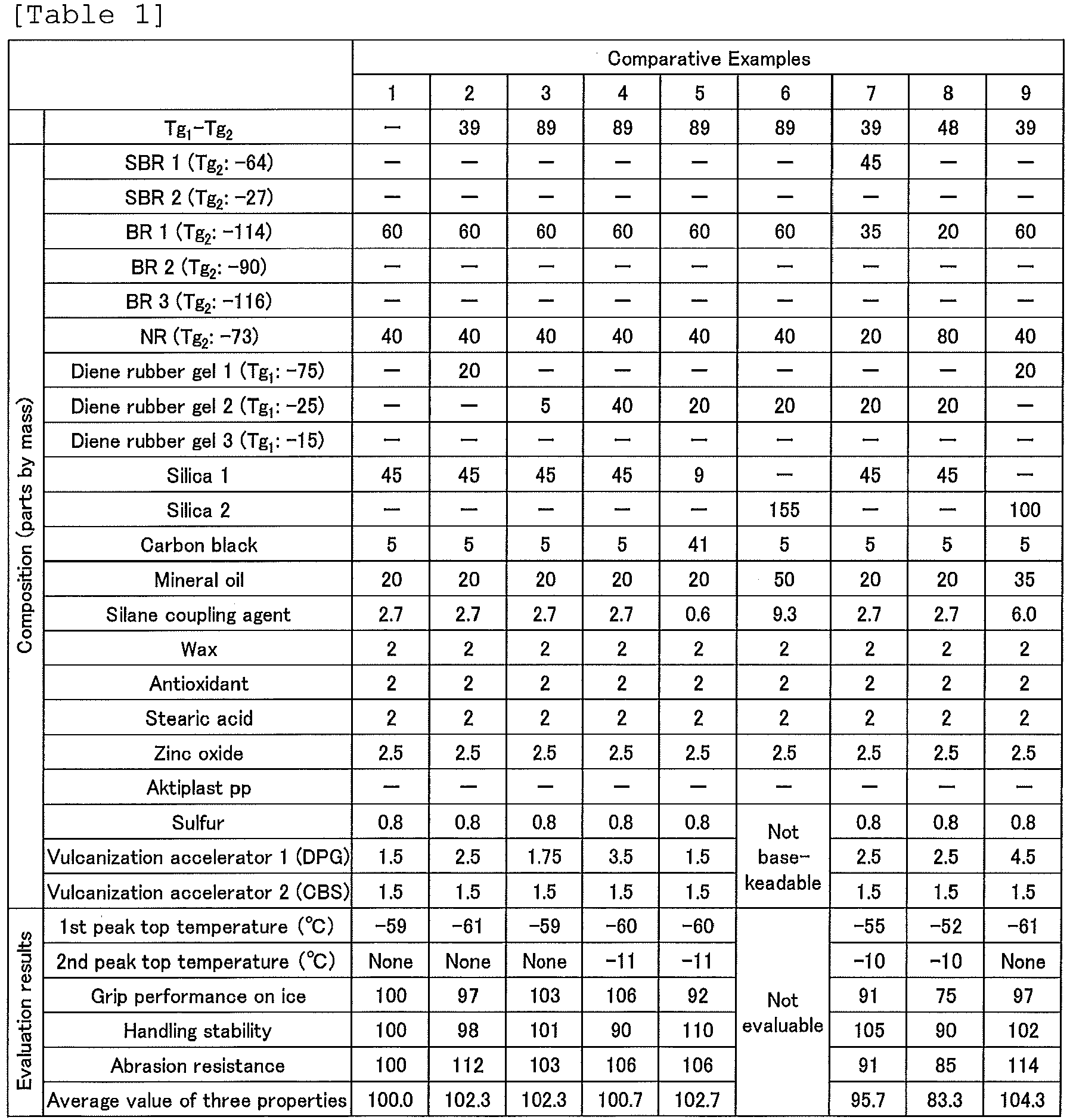Figure imgb0002
