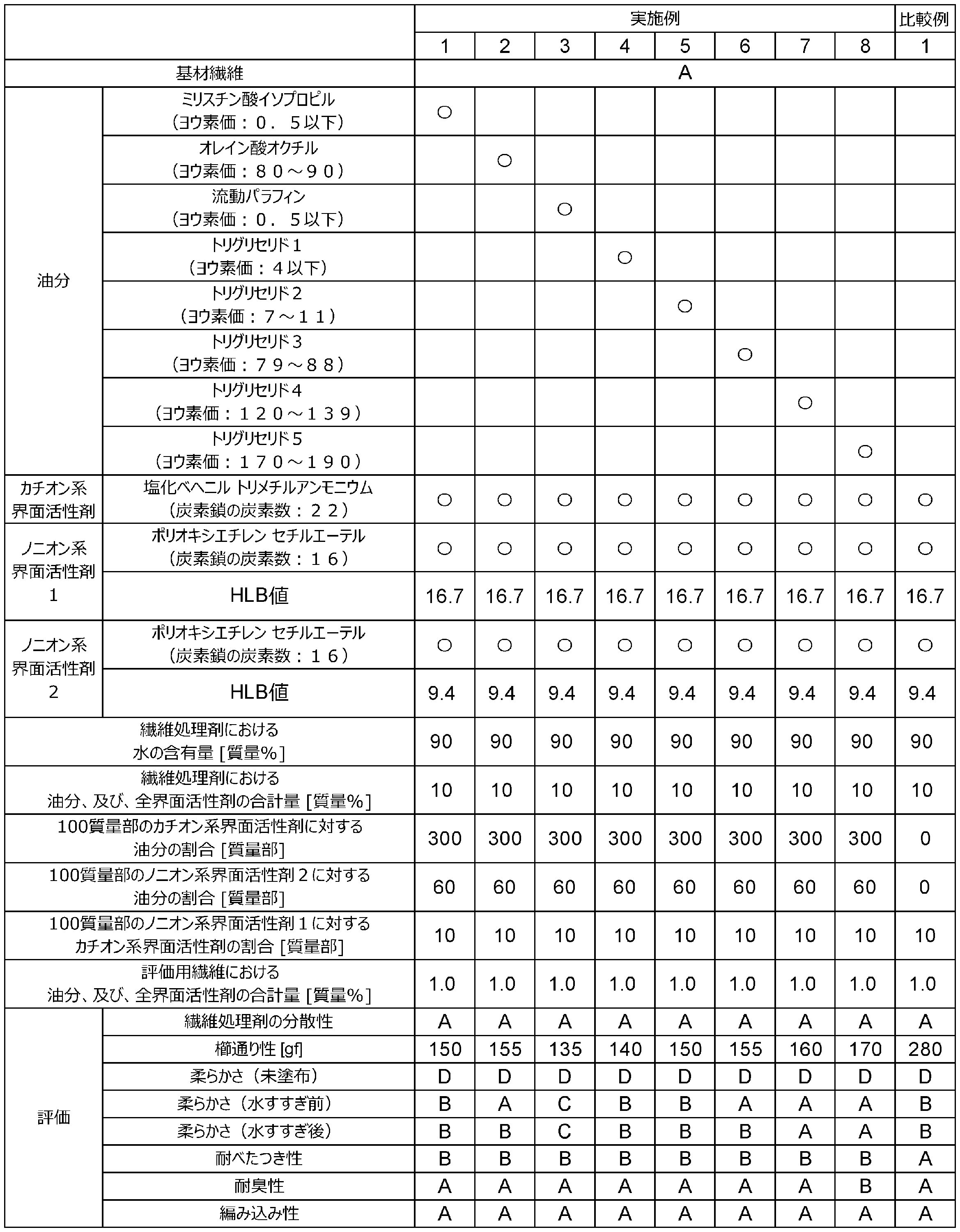 Figure JPOXMLDOC01-appb-T000007