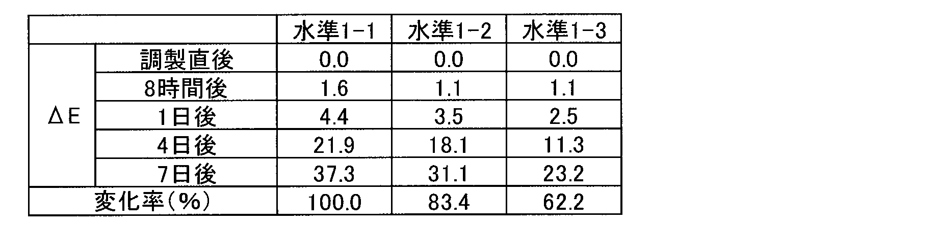 Figure JPOXMLDOC01-appb-T000003
