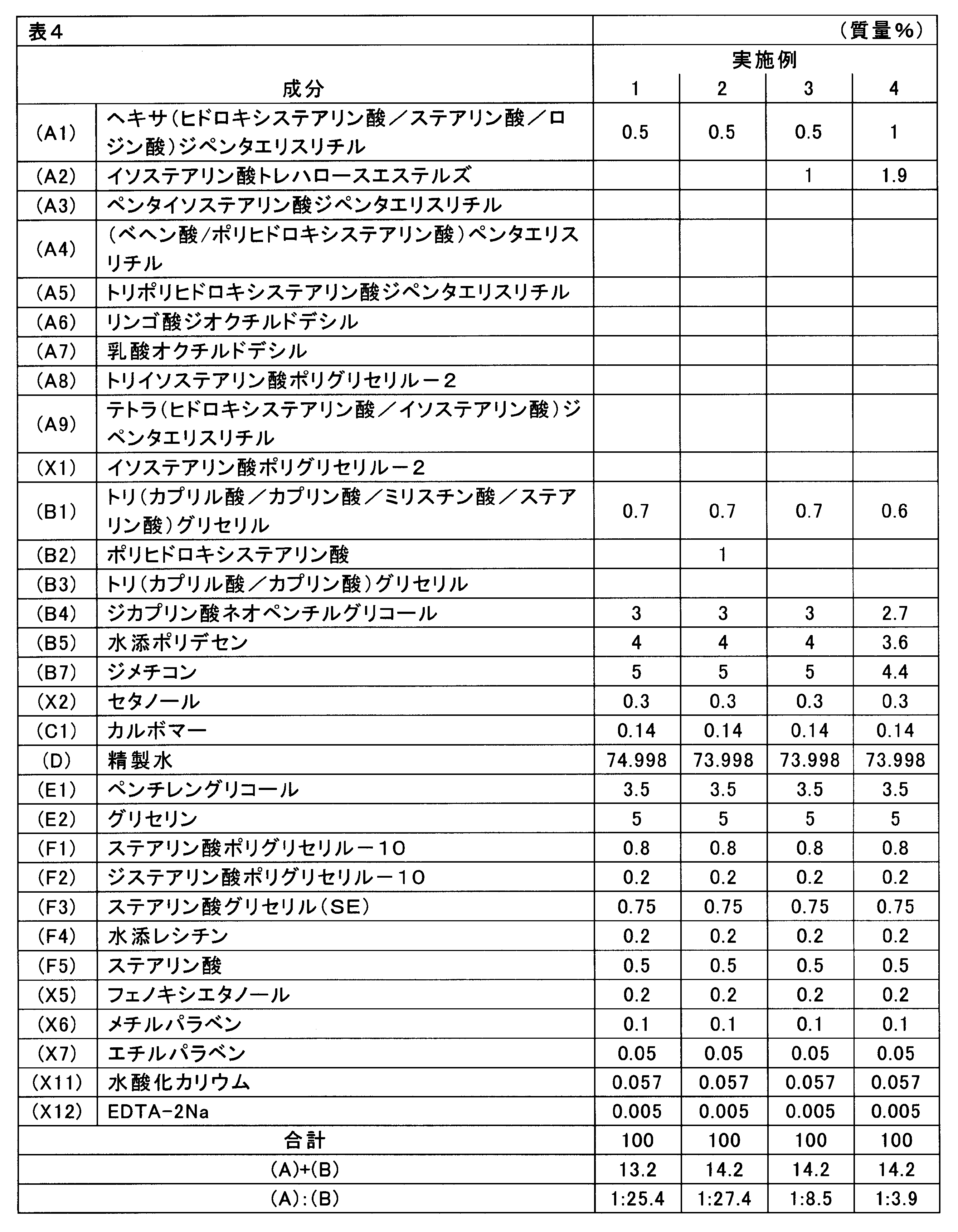 Figure JPOXMLDOC01-appb-T000004