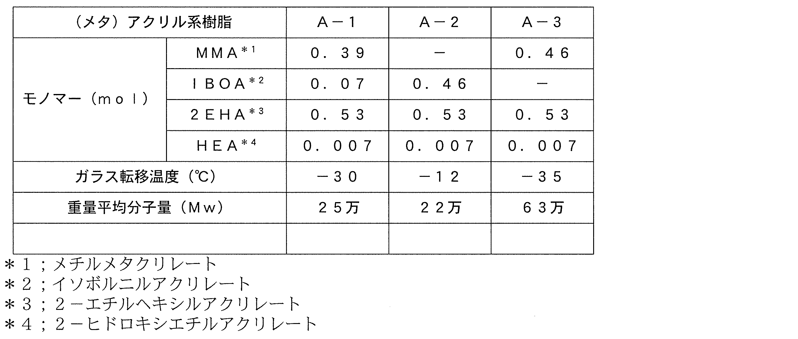 Figure JPOXMLDOC01-appb-T000002