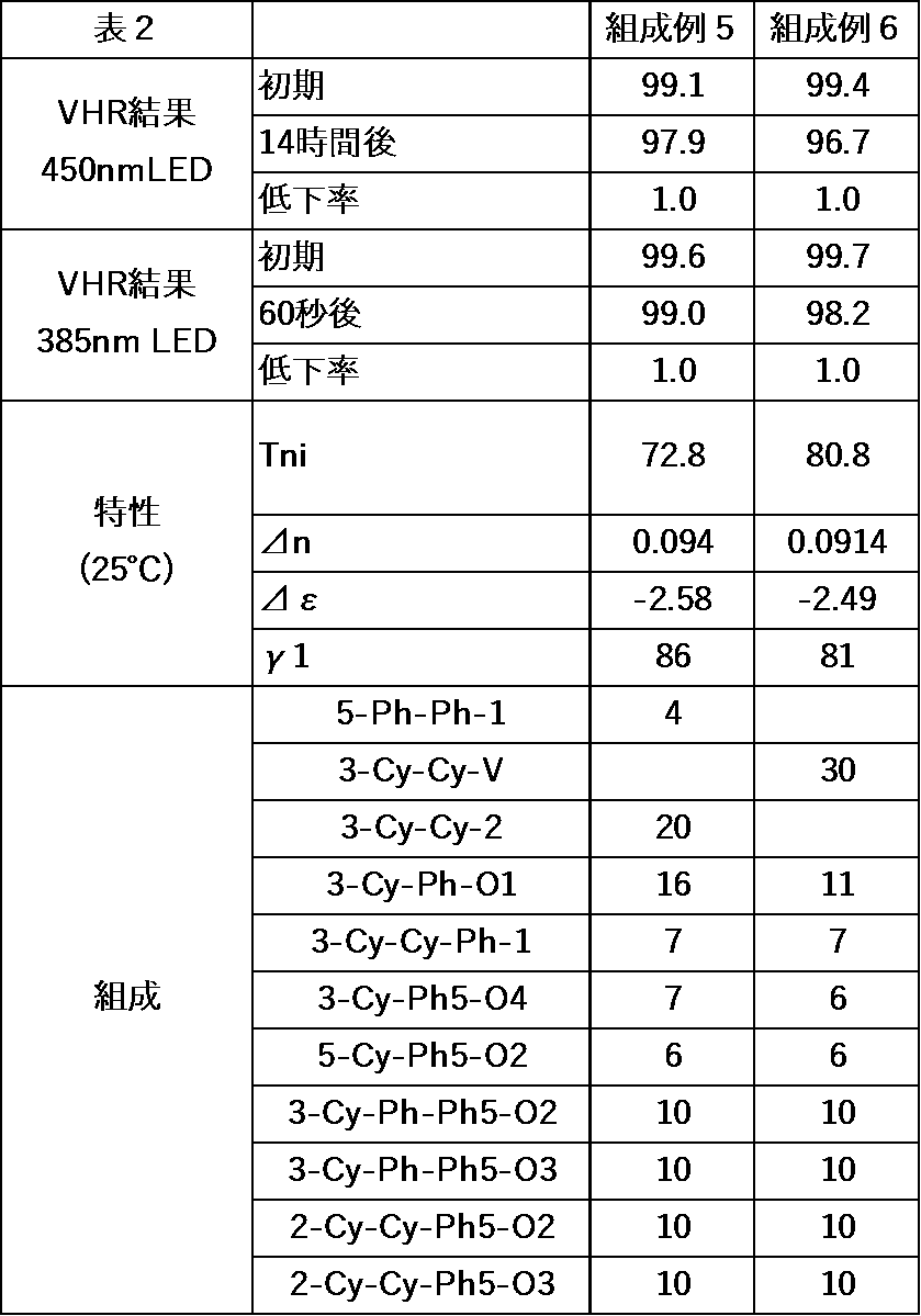 Figure JPOXMLDOC01-appb-T000065