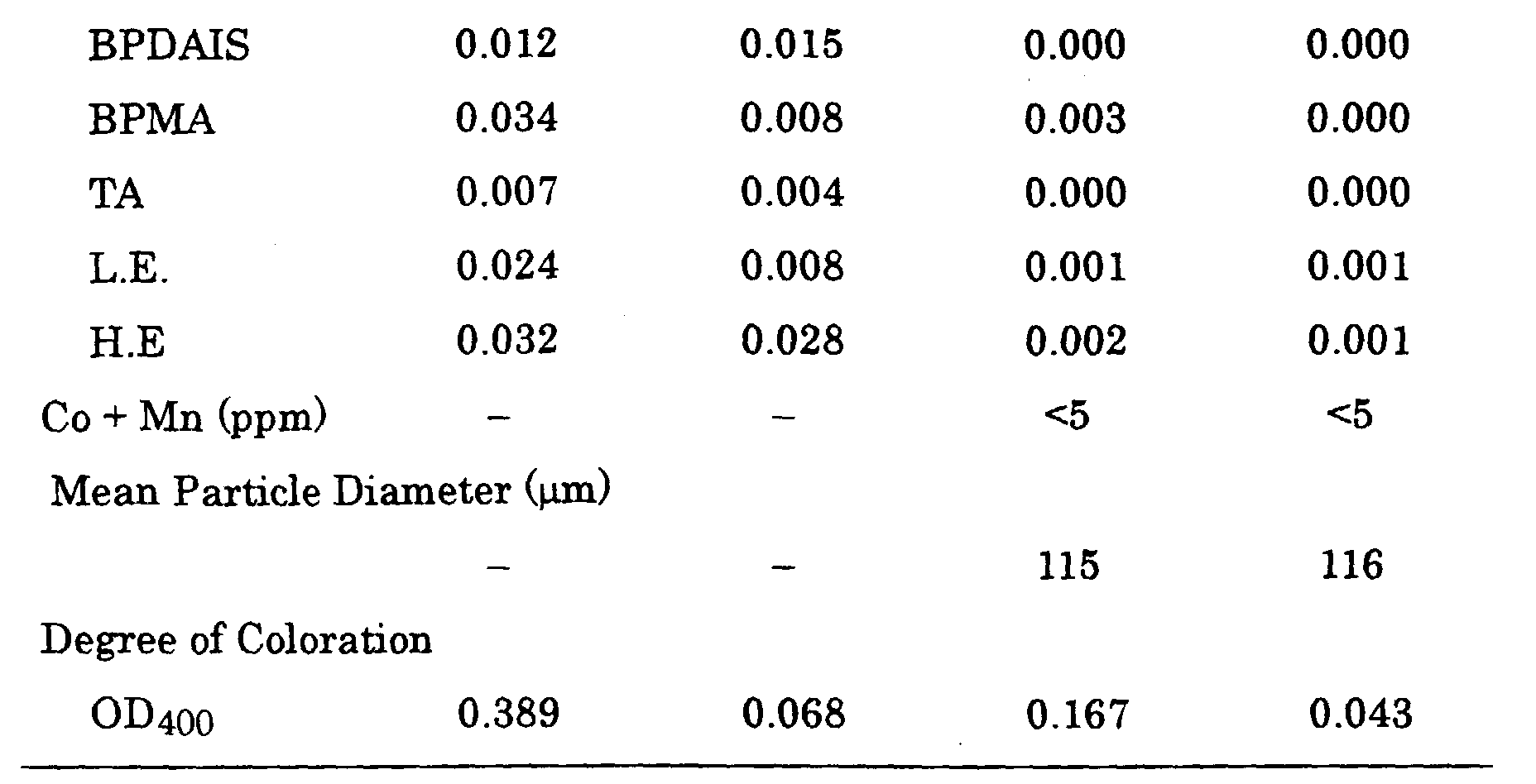 Figure 00360001