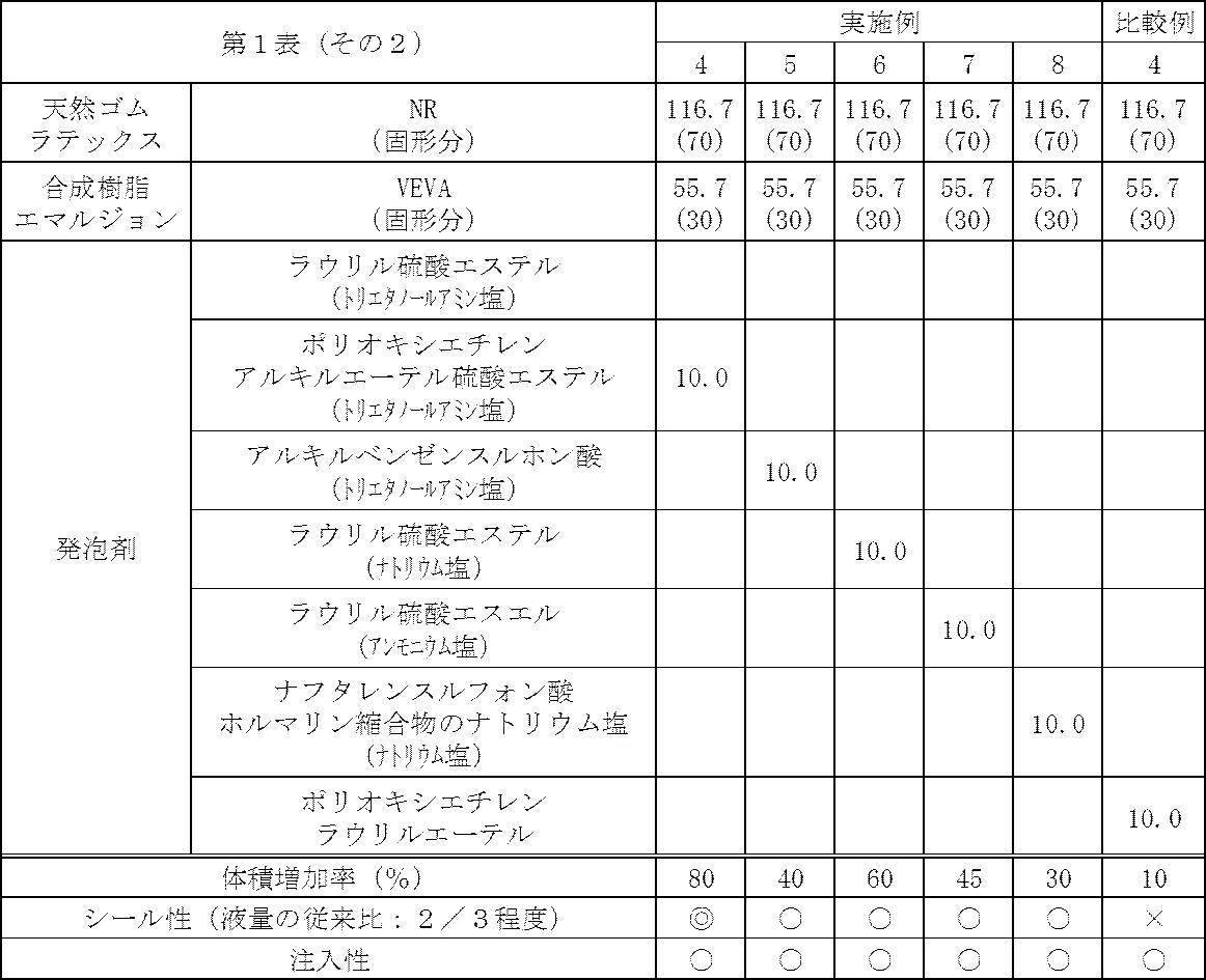 Figure JPOXMLDOC01-appb-T000003