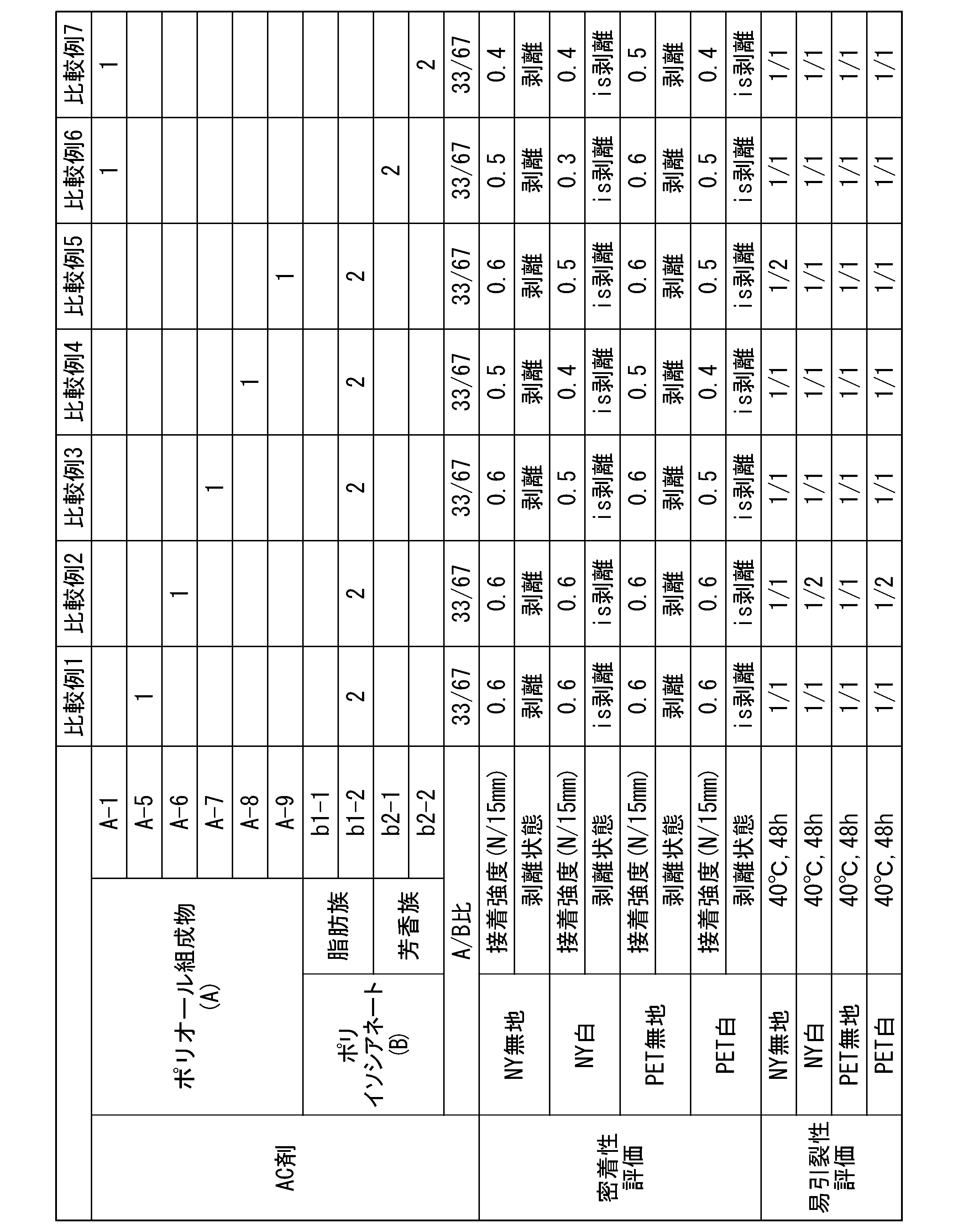 Figure JPOXMLDOC01-appb-T000008