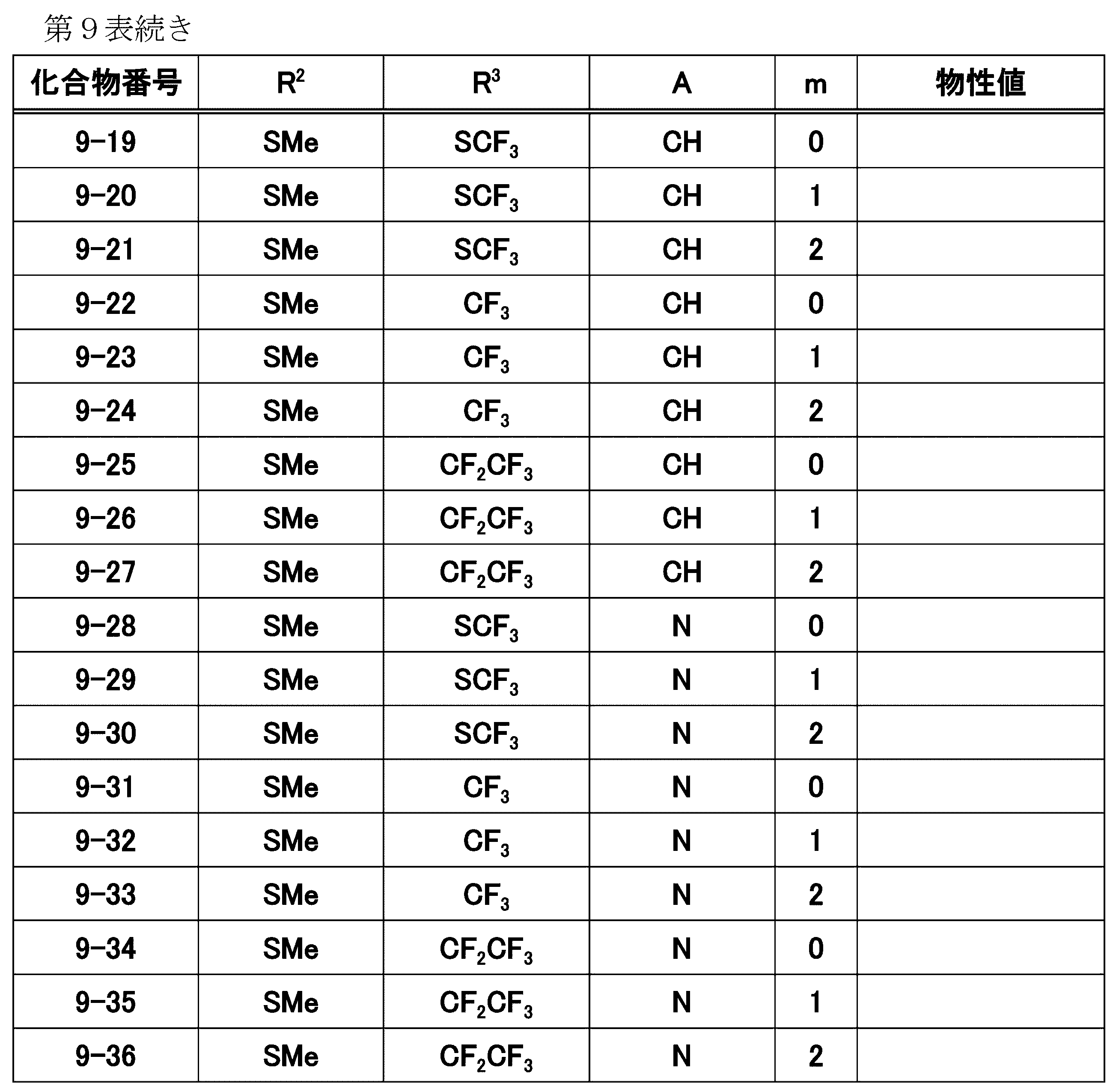 Figure JPOXMLDOC01-appb-T000044