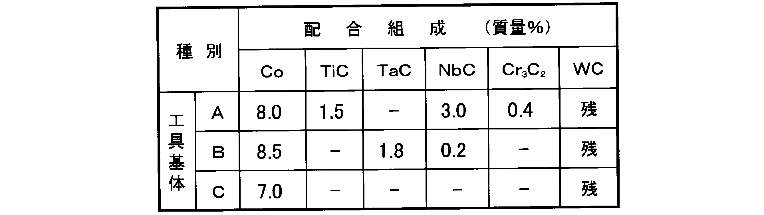 Figure JPOXMLDOC01-appb-T000002