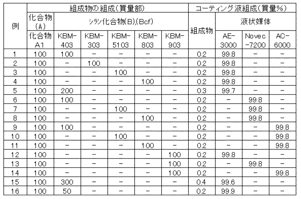 Figure JPOXMLDOC01-appb-T000012