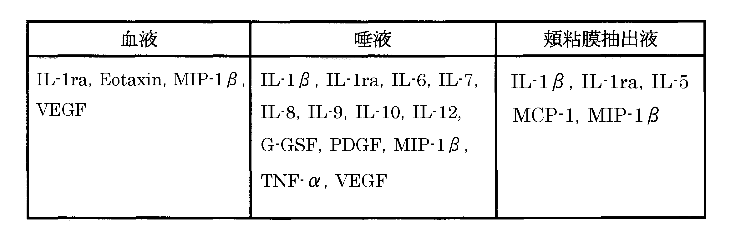 Figure JPOXMLDOC01-appb-T000003