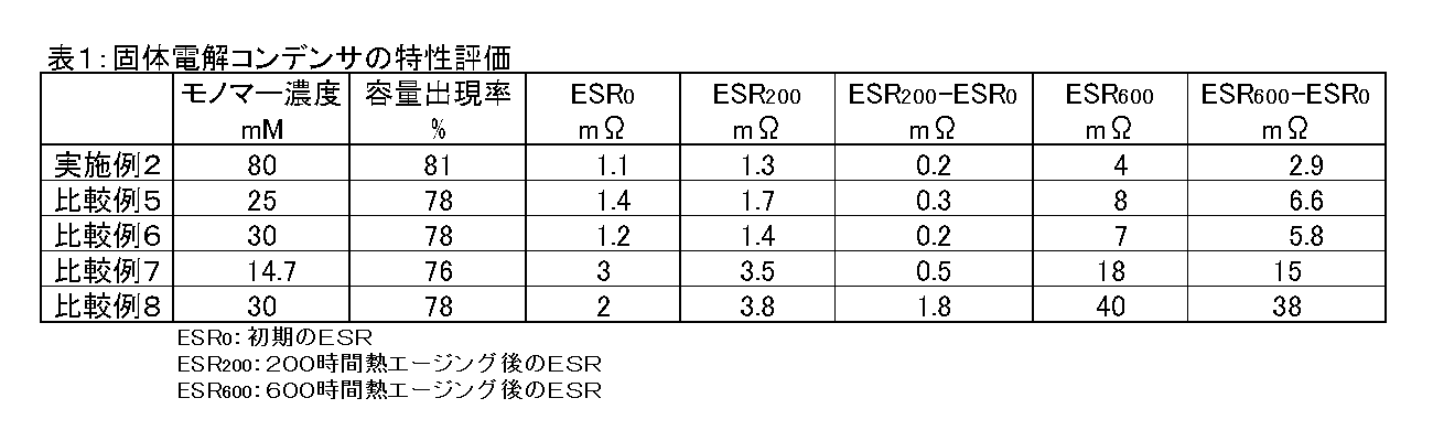 Figure JPOXMLDOC01-appb-T000005