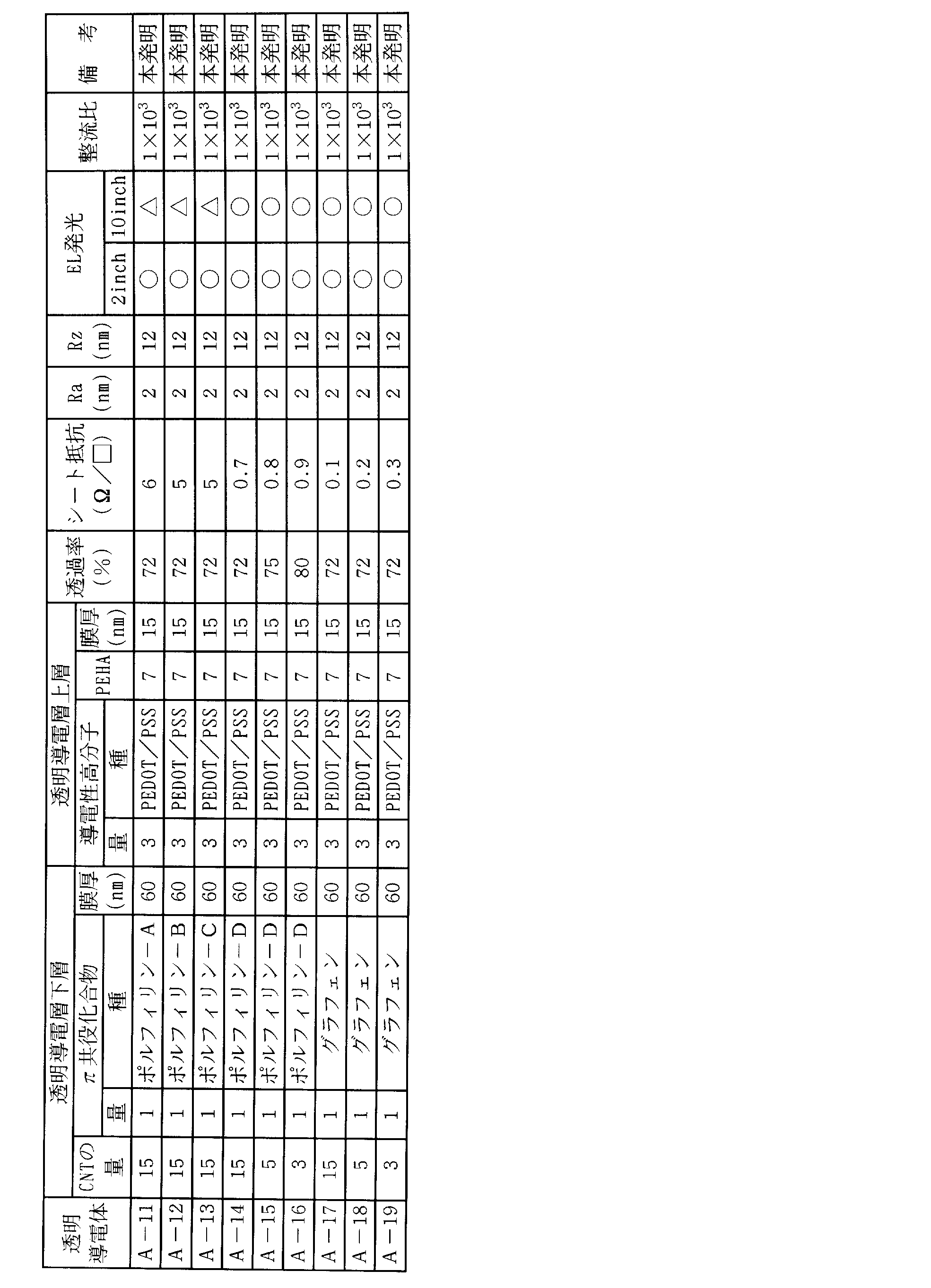 Figure JPOXMLDOC01-appb-T000015