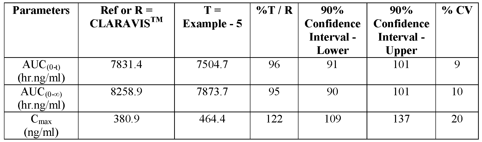Figure imgf000063_0002
