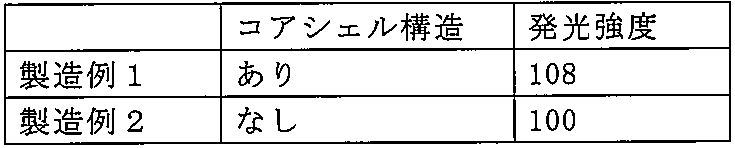 Figure JPOXMLDOC01-appb-T000004