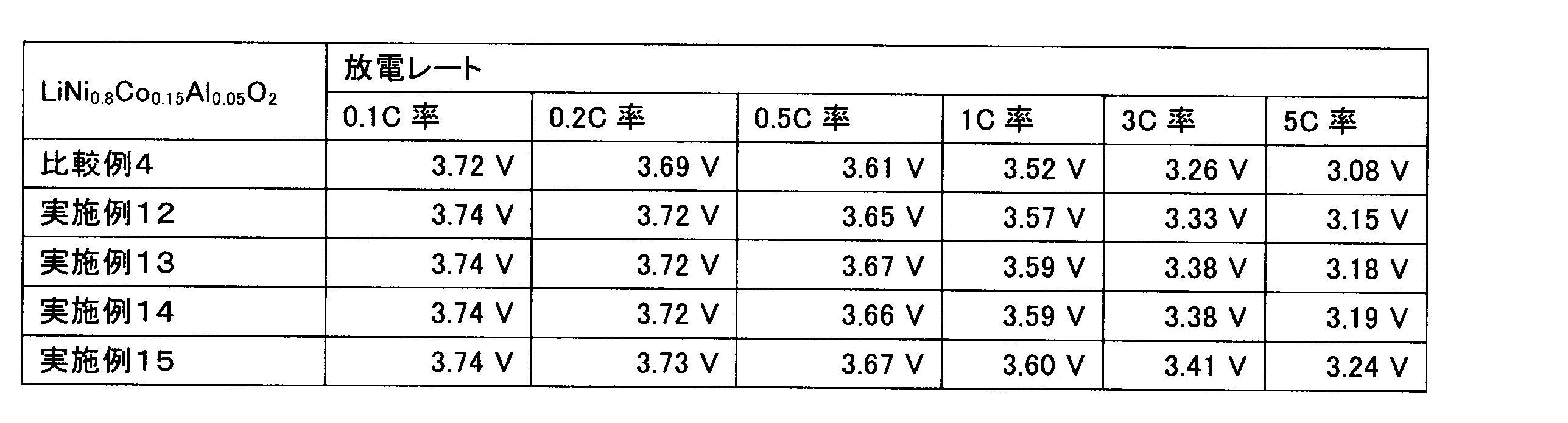 Figure JPOXMLDOC01-appb-T000015