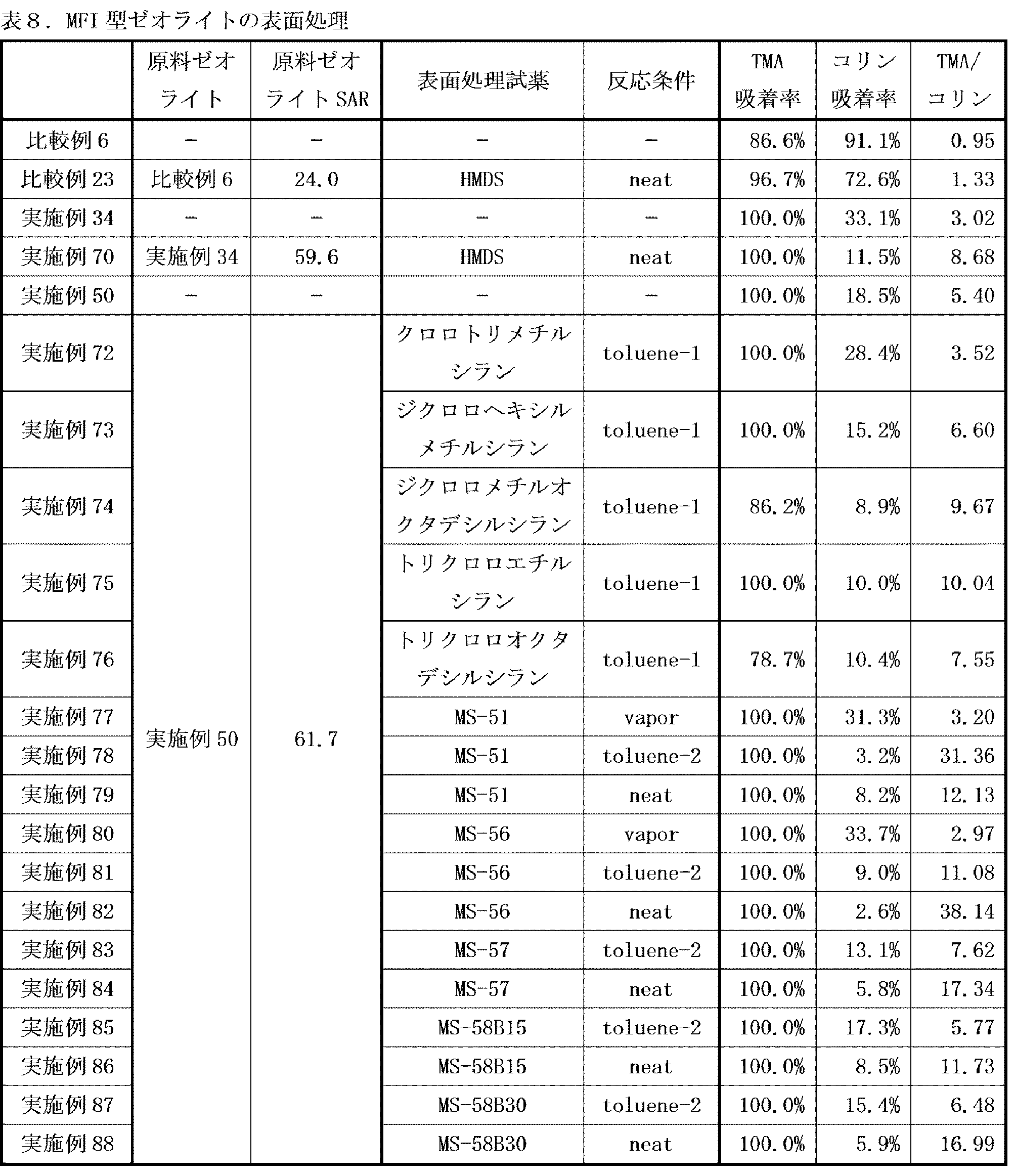 Figure JPOXMLDOC01-appb-T000009
