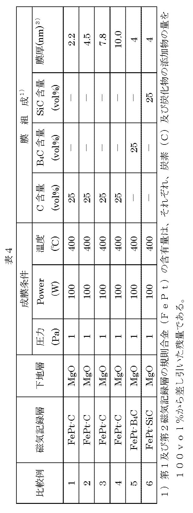 Figure JPOXMLDOC01-appb-T000004