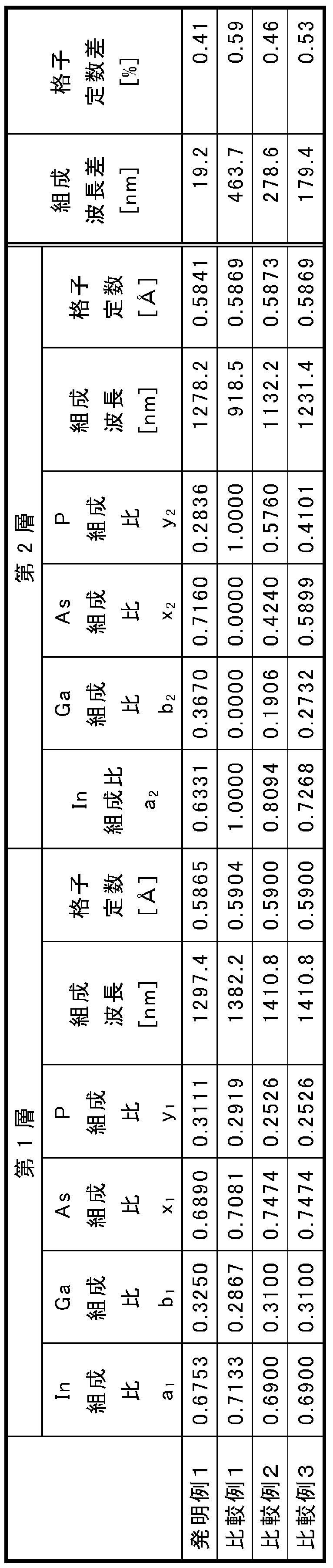 Figure JPOXMLDOC01-appb-T000004