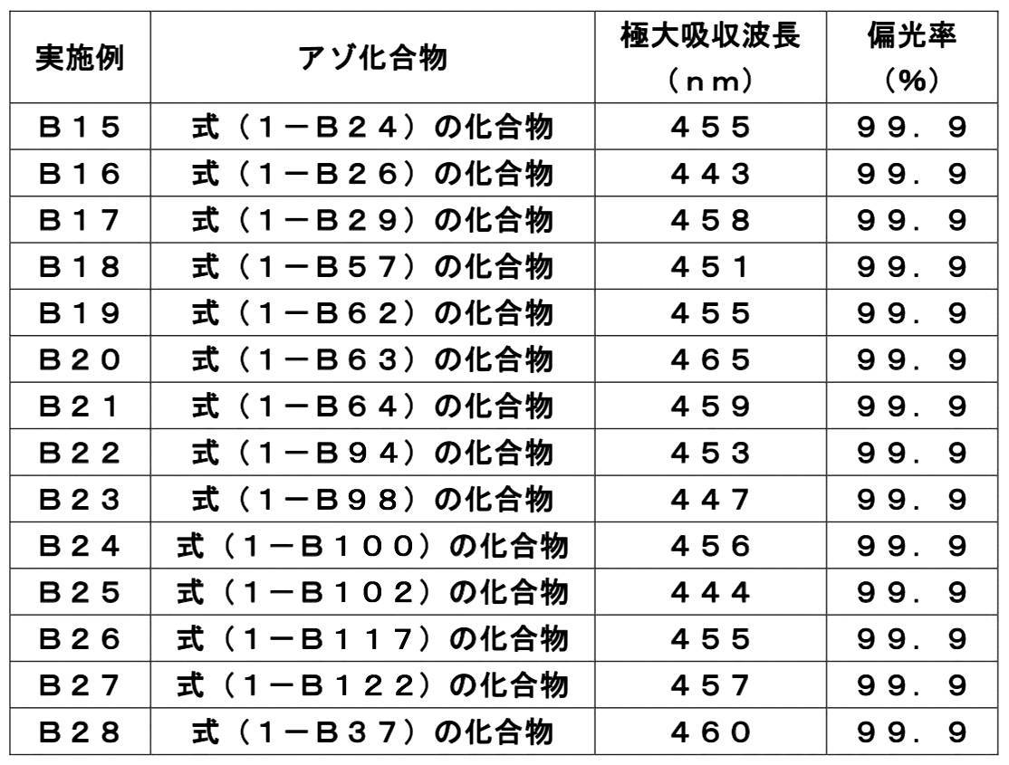 Figure JPOXMLDOC01-appb-T000097
