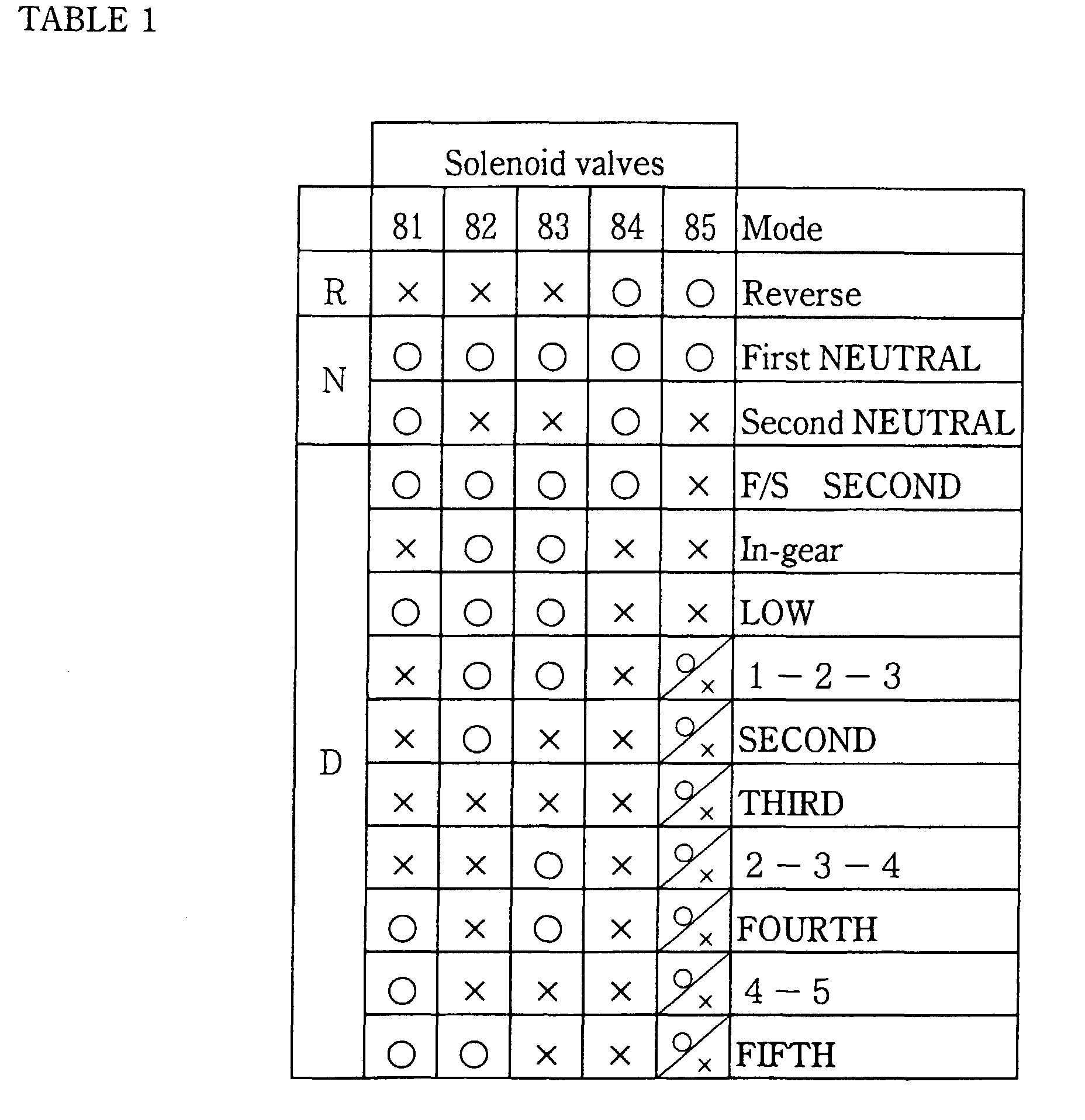 Figure 00160001